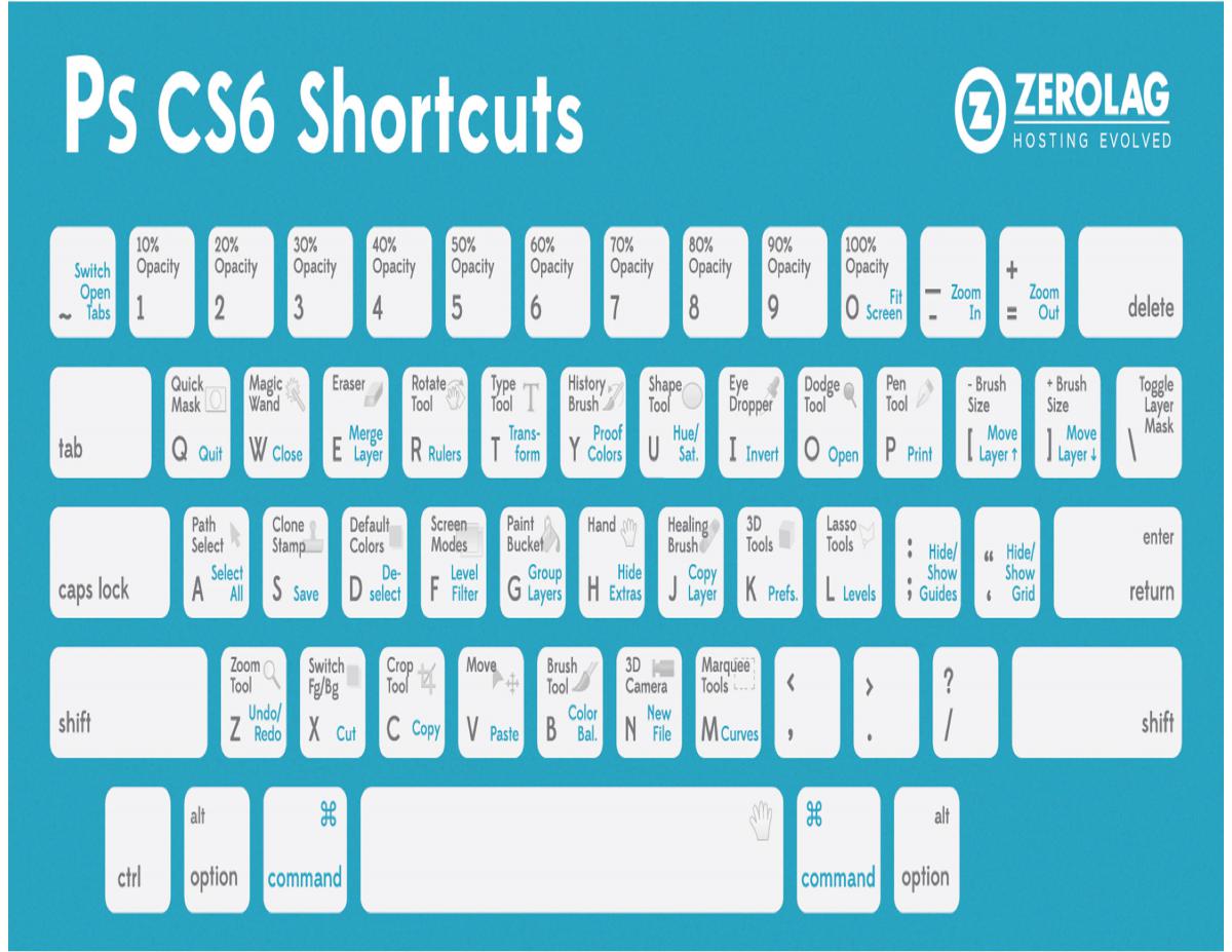 adobe illustrator cs6 shortcut keys pdf free download